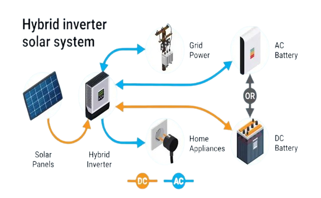 Solar Hybrid Inverter Features