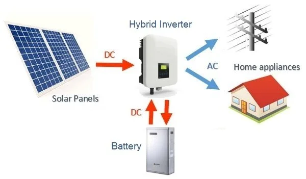 Solar Hybrid Inverter Applications